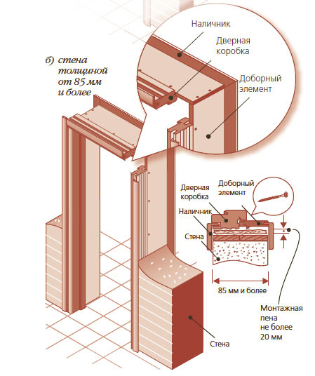 Установка дверной коробки